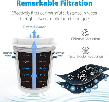 Waterdrop Faucet Water Filter, Replacement - Image 3