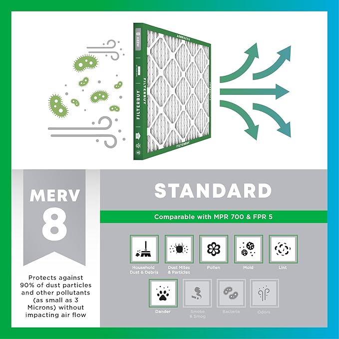 Filterbuy 16x30x1 Air Filter MERV 8 Essential Dust & Allergy Defense, - Image 4