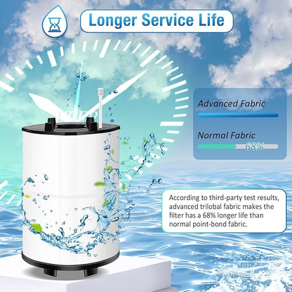 Upgraded 27002-0100s Pool Rinseable Cartridge. Compatible - Image 3