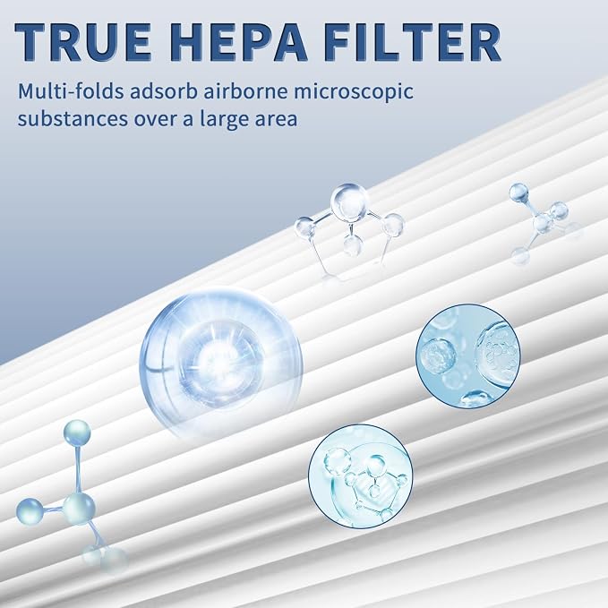 4 Pack C545 True HEPA Replacement Filter S Compatible - Image 5