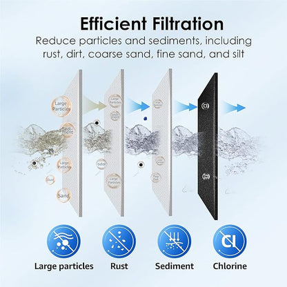 Waterdrop FXHTC Whole House Carbon Water Filter, Replacement - Image 4