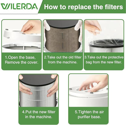 JF100 Replacement Filter, 3-in-1 Pre-Filter, HEPA and Activated Carbon - Image 6