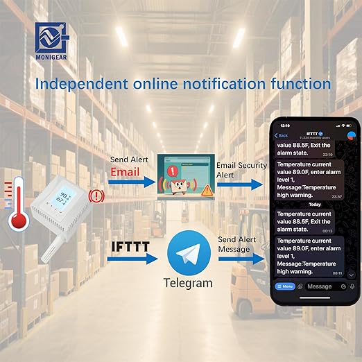 MONIGEAR Network Temperature Humidity Monitor, THERMOMETER, Environmental Sensor, Supports MQTT, BACnet, SNMP, Modbus TCP, PoE Power Supply