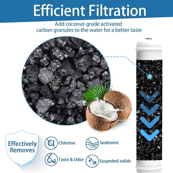 Inline Activated Carbon Water Filter, T33 1/4" Quick-Connect Replacement - Image 5