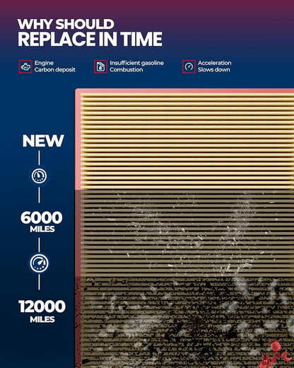 KAX Engine Air Filter, CA9054 Replacement - Image 6