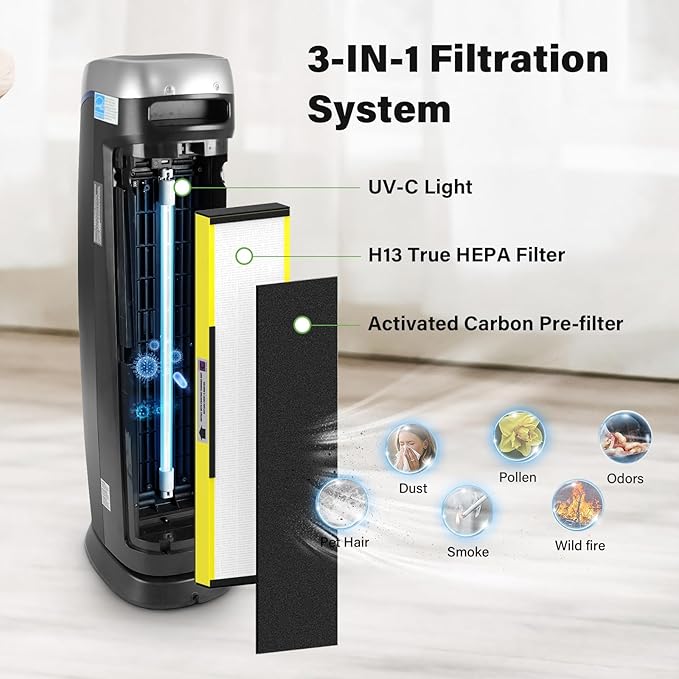 2 Pack FLT5000 True HEPA Replacement filter C - Image 4