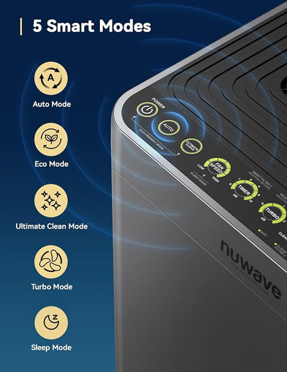 Nuwave OxyPure Zero Plus Air Purifier, Save on Filter Replacements, Covers up - Image 9