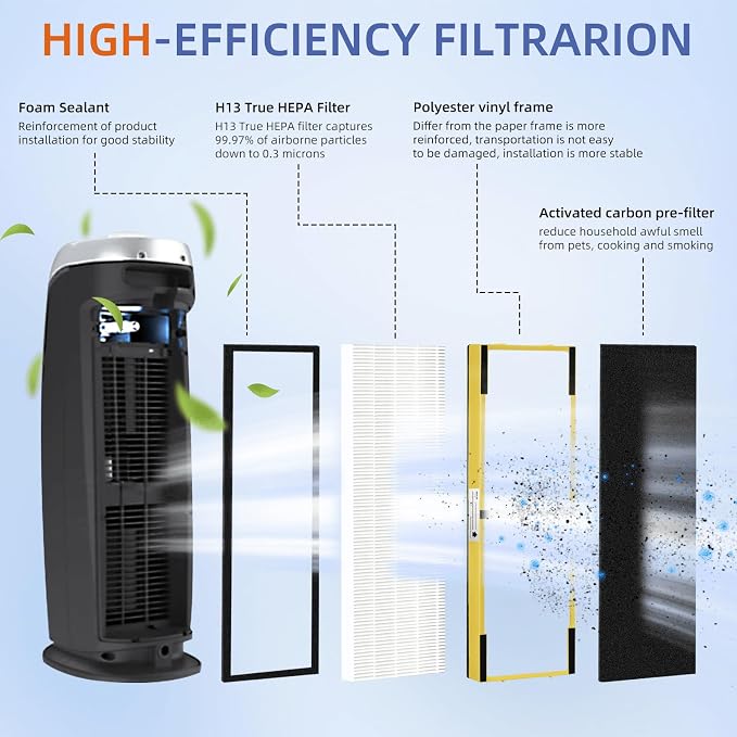 FLT4825 HEPA Filter B Replacement Compatible - Image 2
