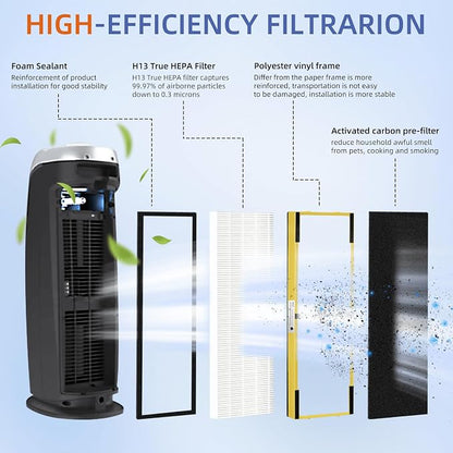 FLT4825 HEPA Filter B Replacement Compatible - Image 2