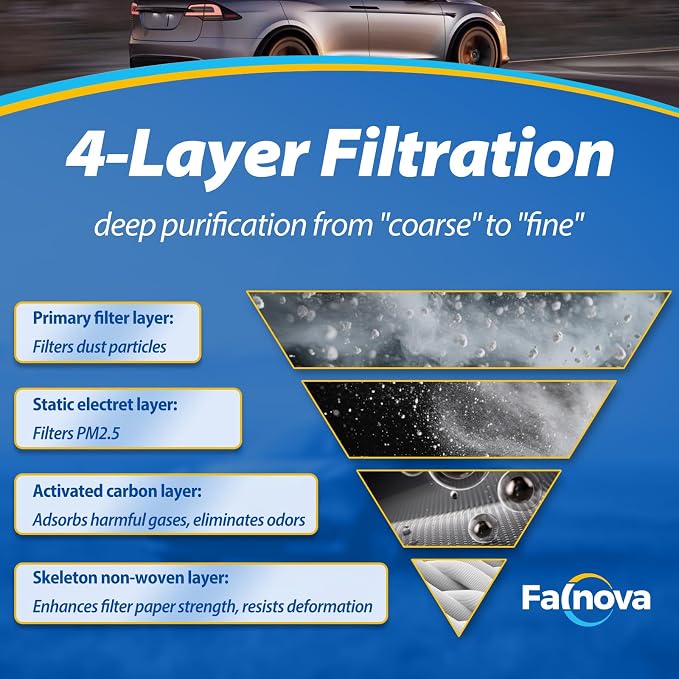 Compatible with Tesla Model X 2015-2020 Cabin Air Filter Intake HEAP Filter Kit - Image 3