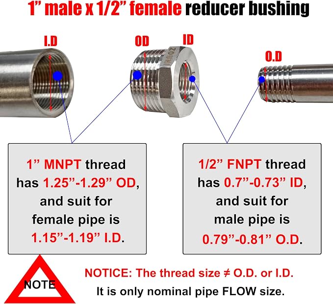 2 Pcs Reducer Hex Bushing, 304 Stainless Steel 1" Male NPT to 1/2" Female NPT（ - Image 2