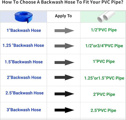 1-1/2" x 50 FT Pool Backwash Hose, - Image 7