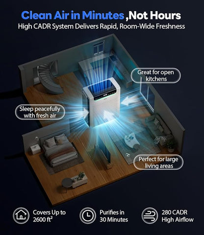 Air Purifiers for Home Large Room, Cover Up to 2600 Ft² - Image 5