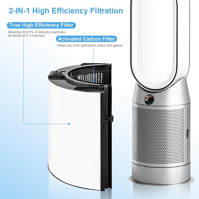 2 Pack Replacement True Filter for Dyson TP04 TP06 TP07 TP09 TP10 HP04 HP06 - Image 3