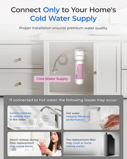 Waterdrop BFU2 Water Filter for Bathroom for Face Care, Scale in Water - Image 2