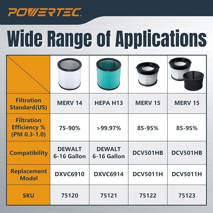 POWERTEC DXVC6914 HEPA Cartridge Filter - Image 7