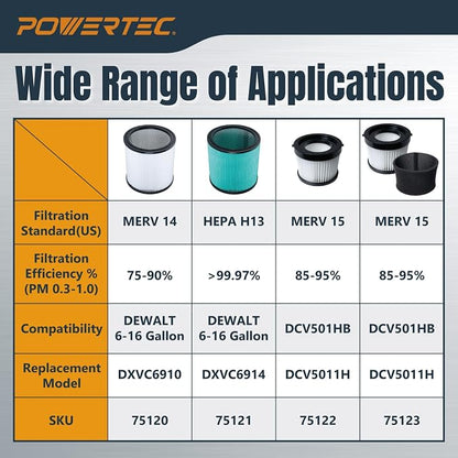 POWERTEC DXVC6910 Cartridge Filter - Image 7