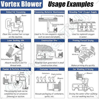Vortex Ring Regenerative Blower, Single Phase High-Pressure Industrial Vacuum - Image 5