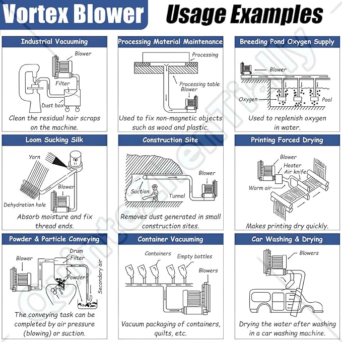 Vortex Ring Regenerative Blower, Single Phase High-Pressure Industrial Vacuum - Image 4