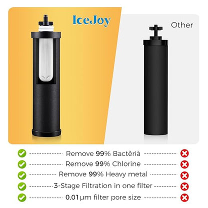IceJoy 0.01μm Ultra-Filtration Carbon Rod Filters – Replacement - Image 3