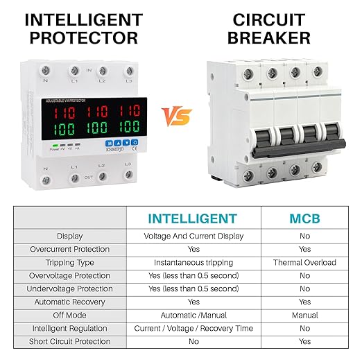 KNMIPJD Over Under Voltage Protection Device, 110V 100A Adjustable Circuit Breaker with LED Display for Real-Time Monitoring of Voltage, Current, Power, Home Commercial Electrical Safety（4P 100A）