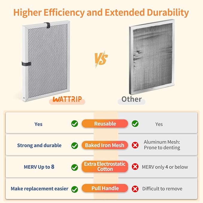 2-Pack 16x20x1 MERV 8 Reusable & Washable Electrostatic Air Filters - Image 5