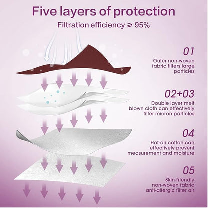 Miuphro KN95 Face Mask 50 Pack, Disposable Respirator Masks, 5 Layer Design - Image 3