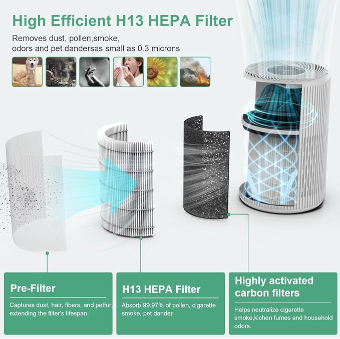 Air Purifiers for Home, FRESHDEW Air Purifier Up to 1300ft² for Smoke Pet - Image 7