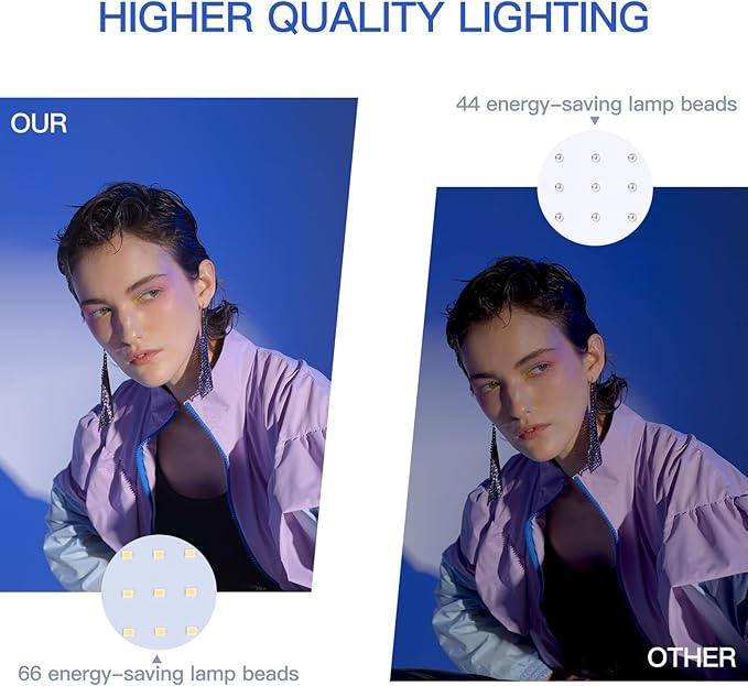 UBeesize LED Video Studio Light Kit - 16 Color Filters, Adjustable Tripod Stand with Ball Head, Photography Lighting for Video Recording