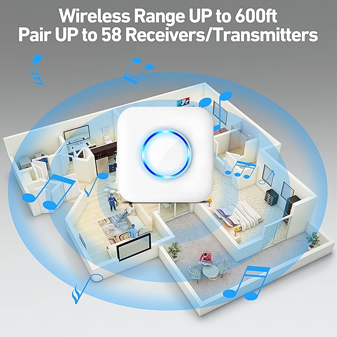 Door Chime, Satisure Wireless Door Open Contact Sensor Alarm Chime with 600 FT Range 58 Chimes 5 Volume Levels LED Indicators (1 Receivers & 2 Sensors)