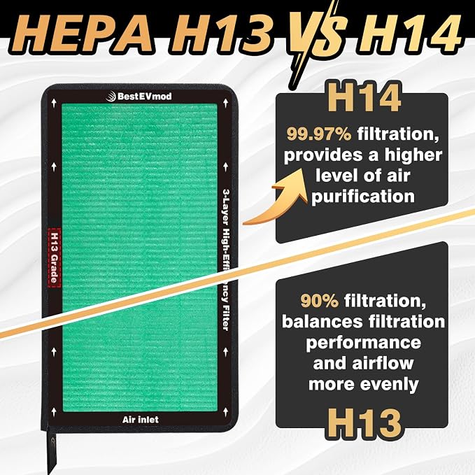 BestEvMod 2 Pack Upgraded Tesla Model 3/Y Cabin Air Filter Replacement HEPA Air - Image 4