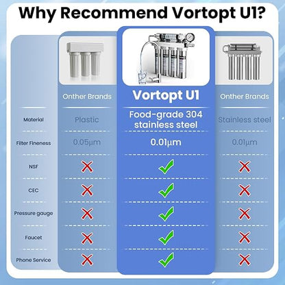 Vortopt Under Sink Water Filtration System-NSF&CEC Certified, Stainless Steel - Image 2
