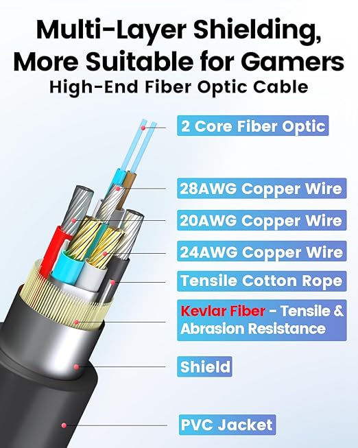 GeoHN.G USB A to USB C Fiber Optic Extension Cable 20M/65FT, USB 3.2 10Gbps Long Distance Active Optical USB C GEN2 Cable for VR/AR, Quest2, Webcam, Camera, Mini PC and More - Grey