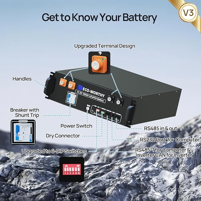 ECO-WORTHY Home Power Station Backup Power,30720Wh LiFePO4 Battery Support Communication、Bluetooth and WiFi,AC 5000W Inverter,Battery Monitor,for Home Backup,Emergency,Solar System Components