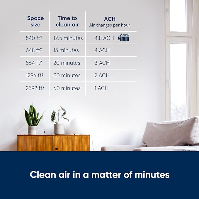 BLUEAIR Air Purifier Large Room, Air Cleaner - Image 3