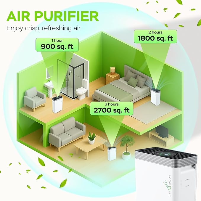 PURO²XYGEN Smart Air Purifiers For Home - Image 4