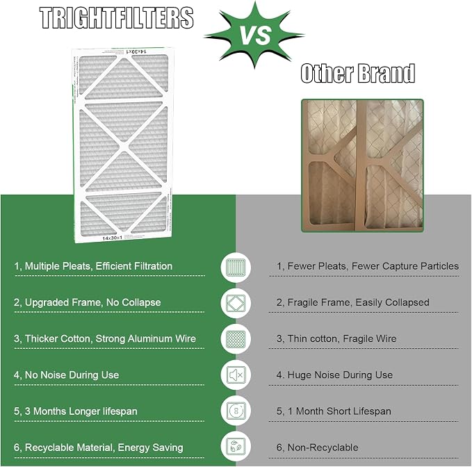14x30x1 Air Filter 6 Pack, Durable MERV 8 Pleated Home HVAC AC Furnace Filters - Image 4