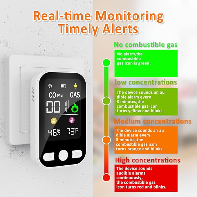 4-in-1 Upgraded Natural Gas Leak Detector,CO & Gas Detector with Temperature & Humidity, Plug-in Carbon Monoxide Detectors, Portable Gas Leak Detector for Home, Kitchen, RV, Travel(2 PCS)