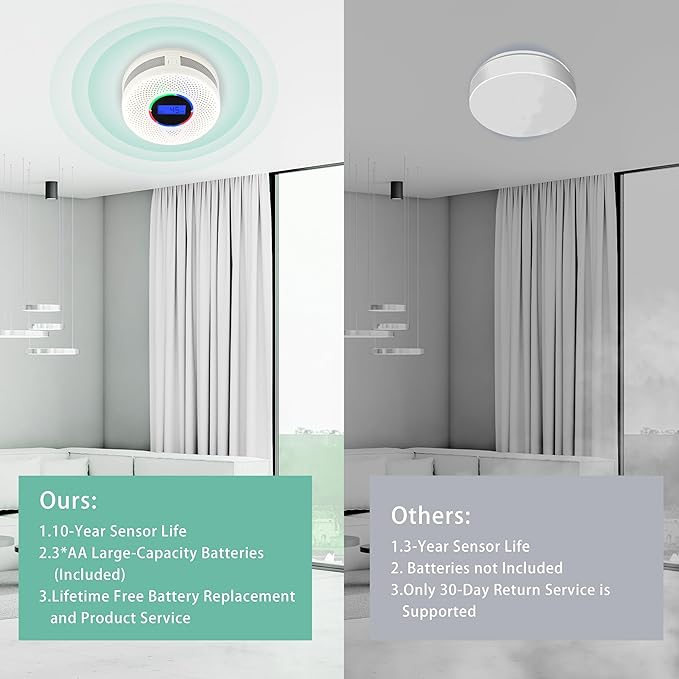 Kesymo 4Pack Upgraded Interlinked Smoke Carbon Monoxide Detector, Battery Powered&Wireless Interconnected Smoke and CO Alarm, Transmission Range of Over 820 ft (Includes Battery)