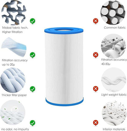 Hot Tub Filter Replacement Repalces Watkins 31489, 73250 Hot Spring Tri - Image 5