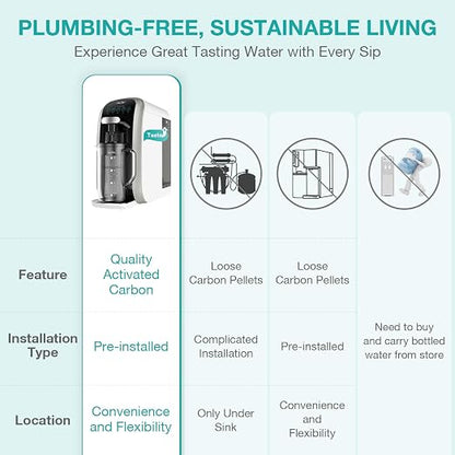 SimPure Y7T-C Countertop Reverse Osmosis Water Filter, NSF/ANSI 58 Certified - Image 7