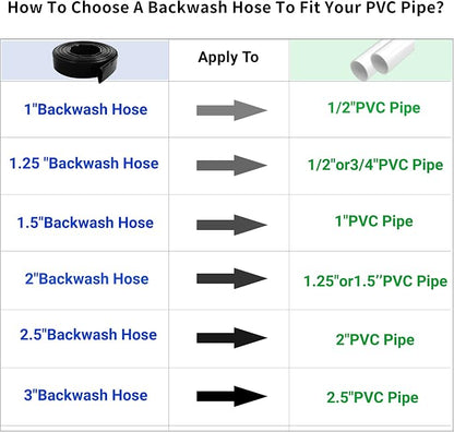 2" x 100 FT Pool Backwash Hose, - Image 7