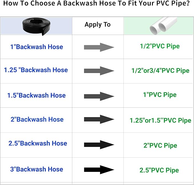 2" x 50 FT Pool Backwash Hose, - Image 7