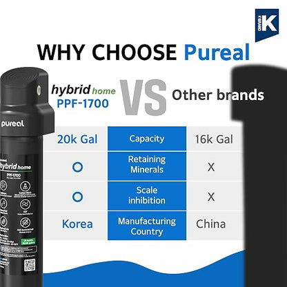 Pureal Hybrid Home PPU-1700K Under Sink Water Filter System, 20K Gallons - Image 2