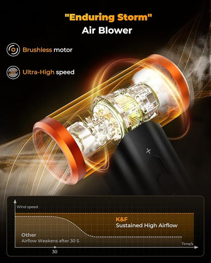 K&F CONCEPT Electric Compressed Air Duster|300000RPM Vacuum Cleaner|3 Gear - Image 5