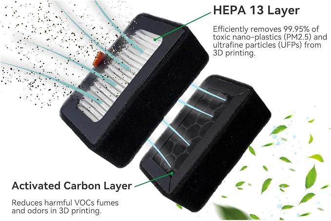 for Bambu Lab HEPA 13 + Activated Carbon - Image 3