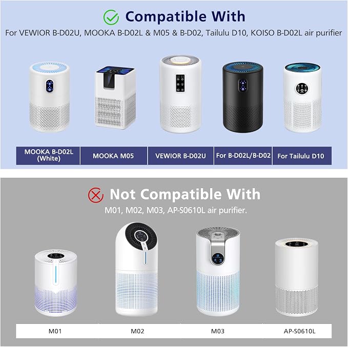 B-D02L/M05/B-D02U H13 Filter Compatible - Image 8