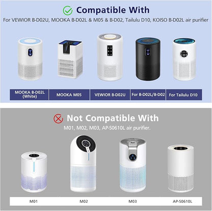 B-D02L/M05/B-D02U H13 Filter Compatible - Image 8