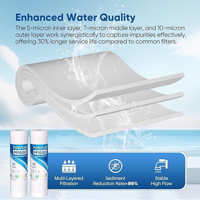 PUREPLUS 5 Micron 10" x 2.5" Whole House Grooved Sediment Home Water Filter - Image 3