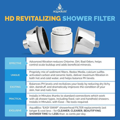 AquaBliss HD Revitalizing Shower Filter - Image 3
